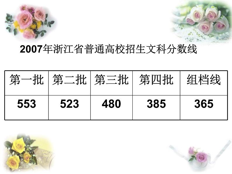 高三年级第一次家长会第6页