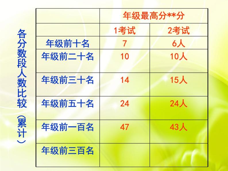 家长会：态度决定一切，拼搏成就梦想 课件06