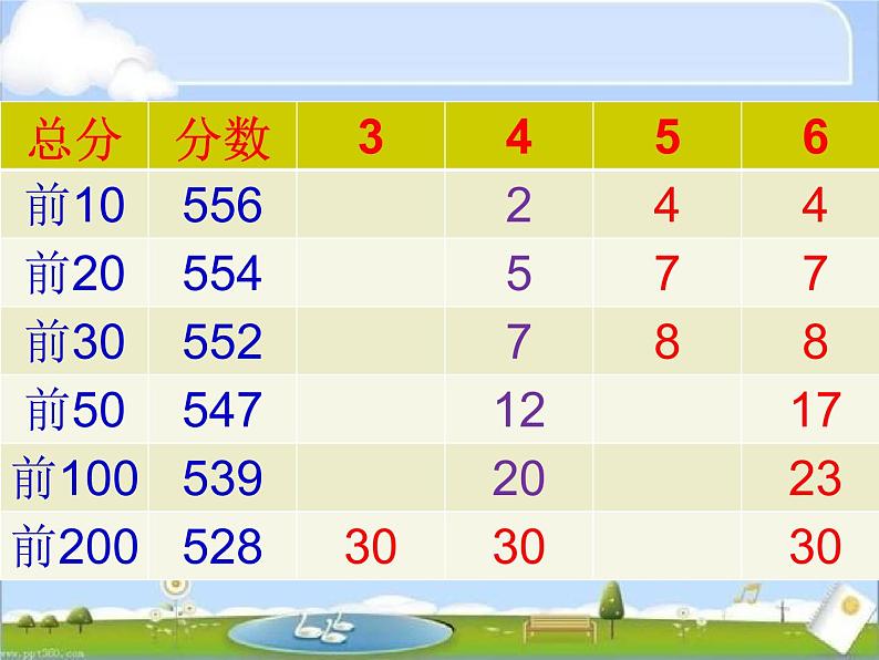 新学期家长会课件第6页