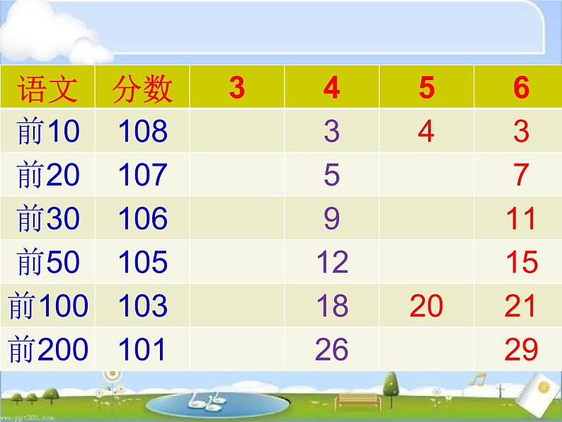 新学期家长会课件第7页