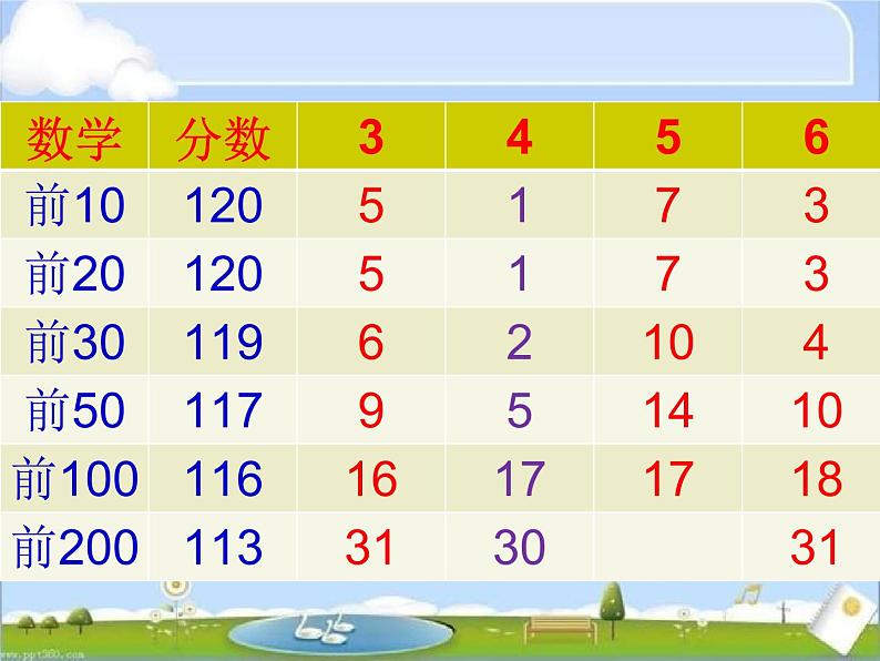 新学期家长会课件第8页