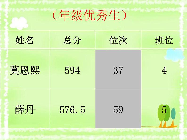 2018年秋家长座谈会课件第6页