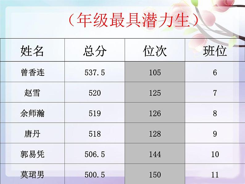 2018年秋家长座谈会课件第7页