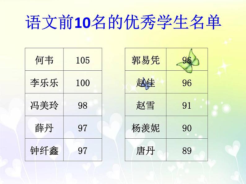 2018年秋家长座谈会课件第8页