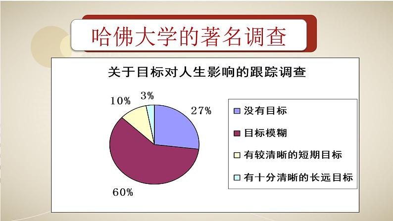 目标——理想的风帆 课件04