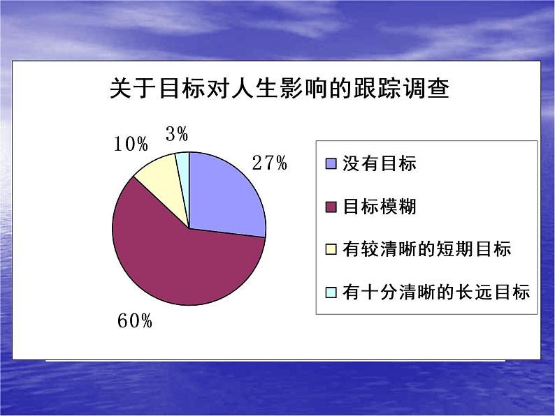 主题班会：如何达到目标04