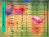 高三系列主题班会：奋斗成就人生梦想ppt