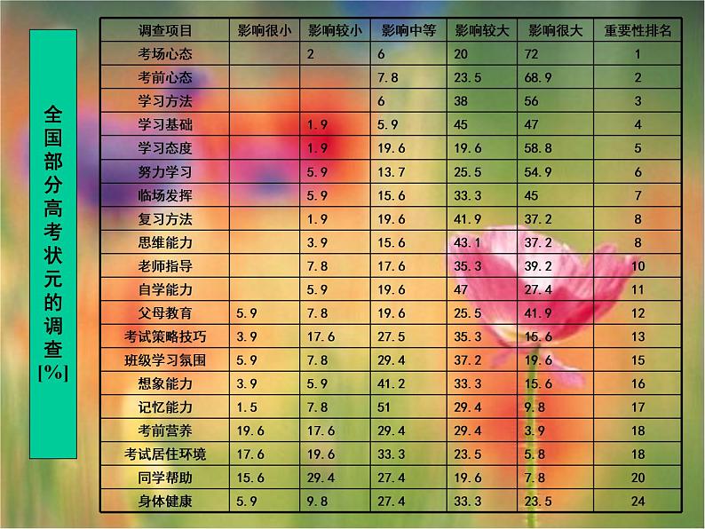 高三系列主题班会：奋斗成就人生梦想ppt03