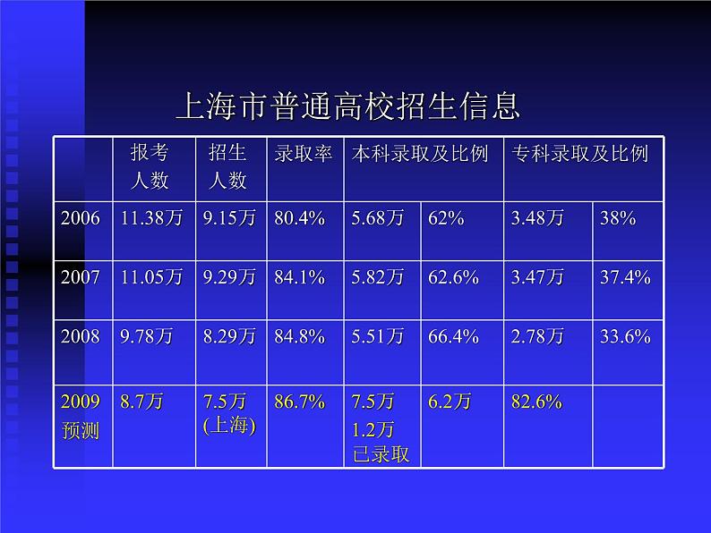 学生高考心理辅导 课件04