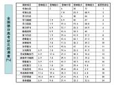 主题班会：奋斗成就人生梦想