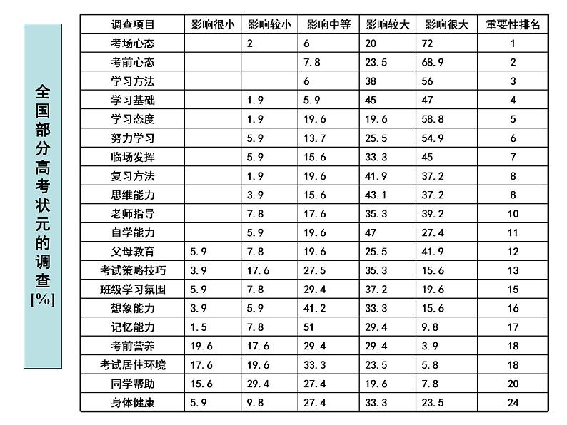 主题班会：奋斗成就人生梦想03