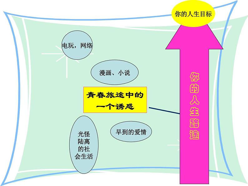 主题班会：高三你准备好了吗？第8页