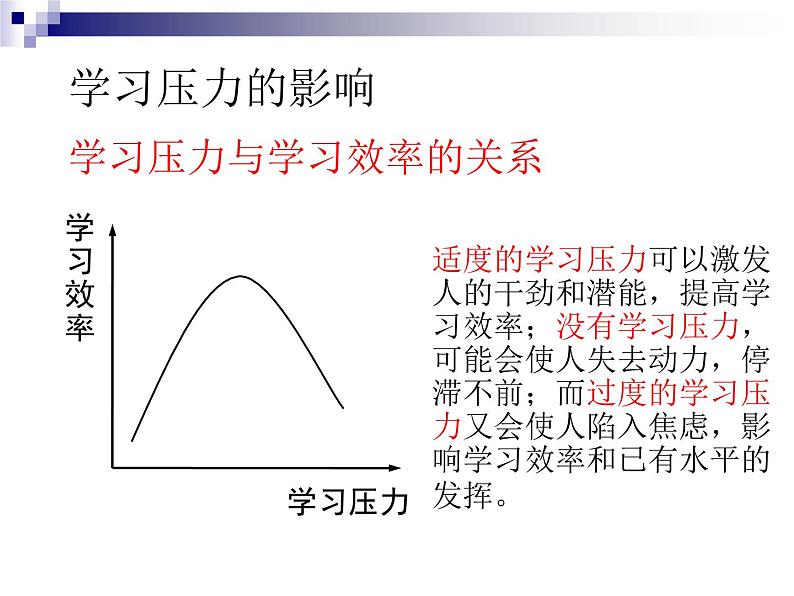 理智面对学习压力主题班会课件06