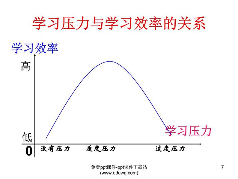 小学班会：面对学习压力考试焦虑07