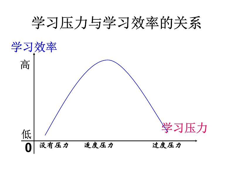 主题班会：一切都会好的，把握机会07