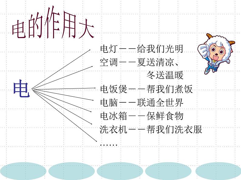 主题班会《安全用电》优质PPT04