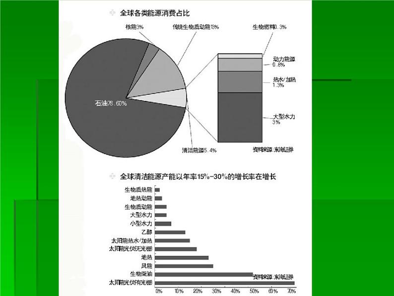 主题班会：改善环境与低碳生活第4页