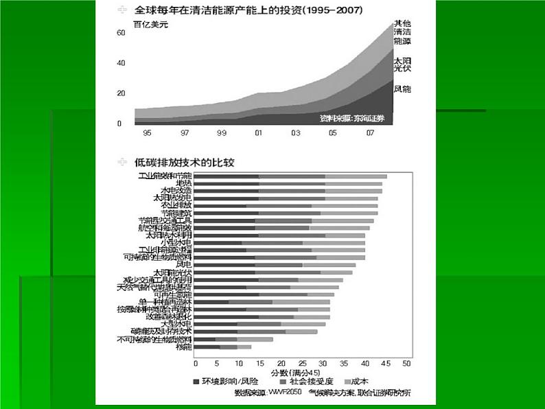 主题班会：改善环境与低碳生活第5页