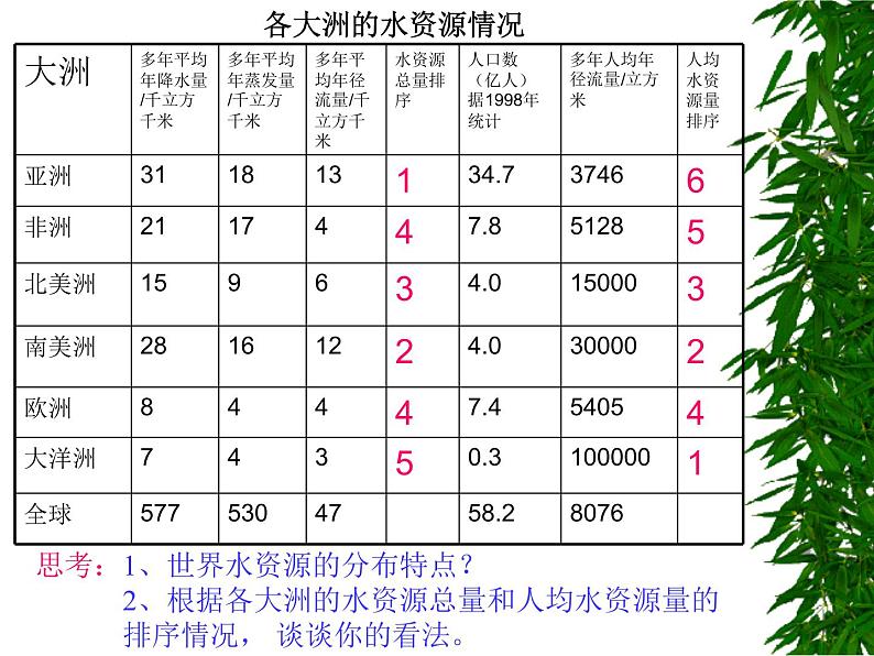 主题班会：水资源的利用和保护05