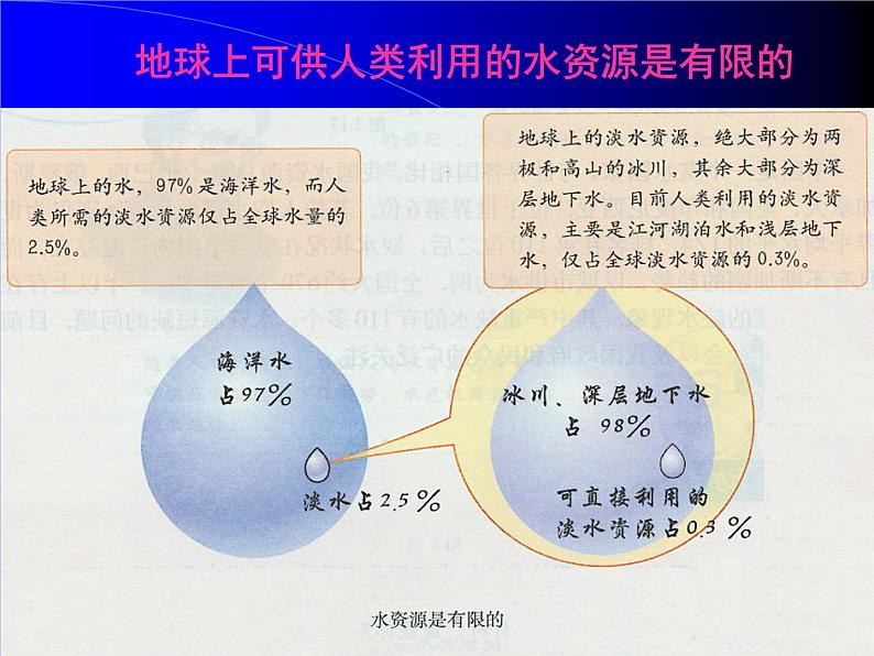 3.22 世界水日主题班会：《节约用水 从我做起》PPT课件06