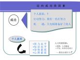 主题班会：如何培养自信心