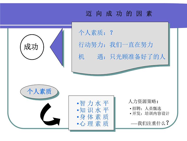 主题班会：如何培养自信心04