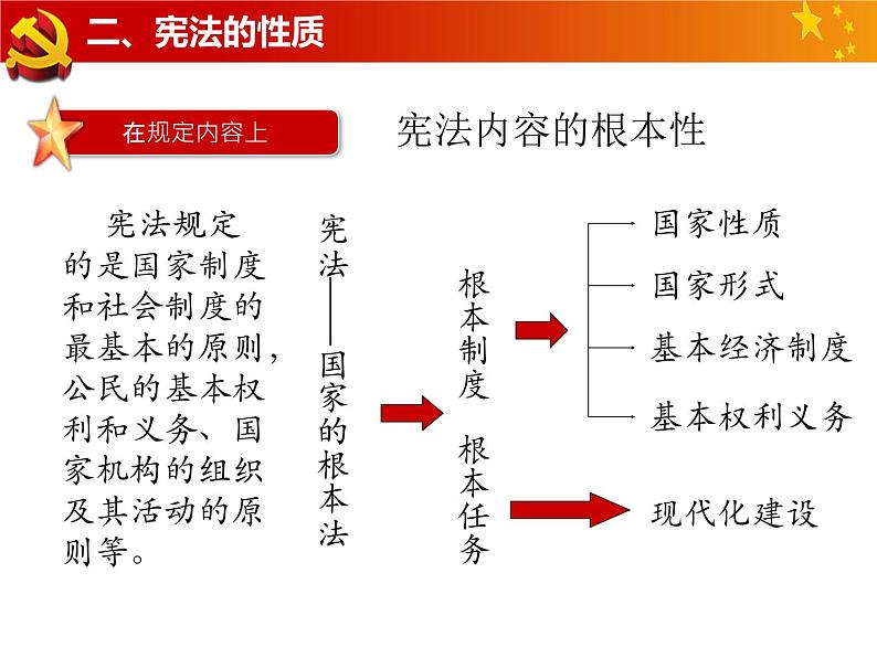 学宪法、讲宪法 课件07