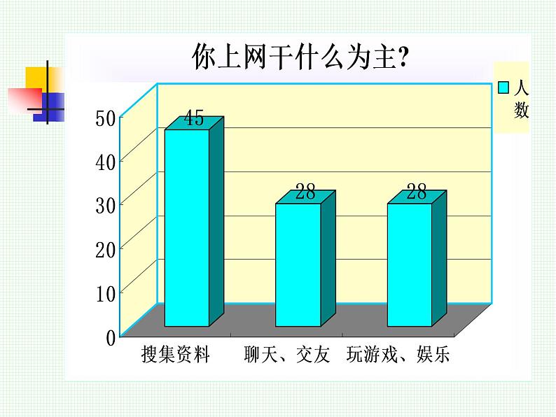 e时代的对话 课件04