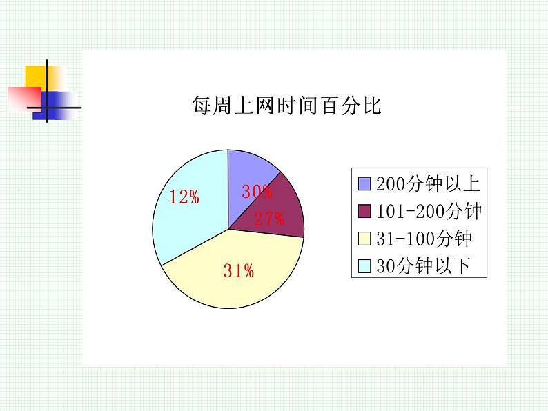 e时代的对话 课件05