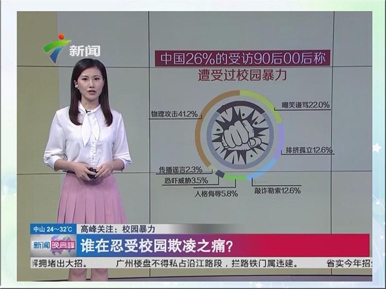 校园欺凌PPT课件第4页