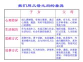 初中班会《学会与父母沟通》ppt课件