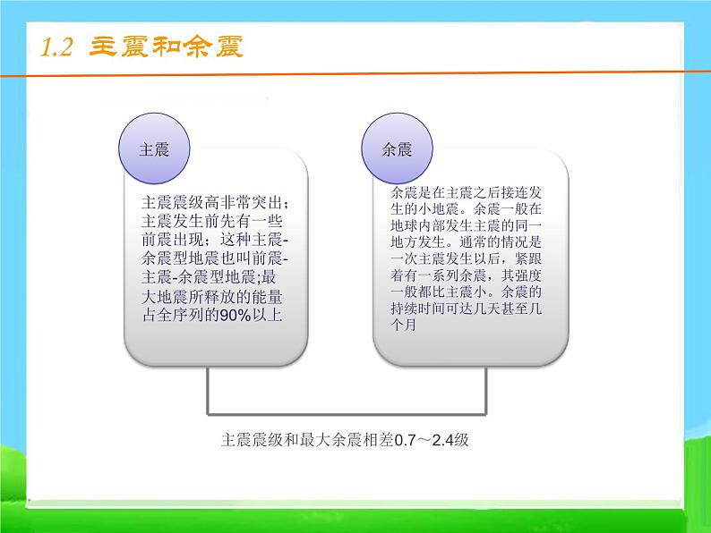 防地震安全知识ppt - 主题班会04