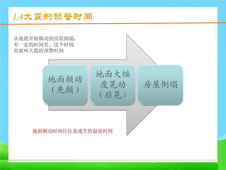 防地震安全知识ppt - 主题班会06