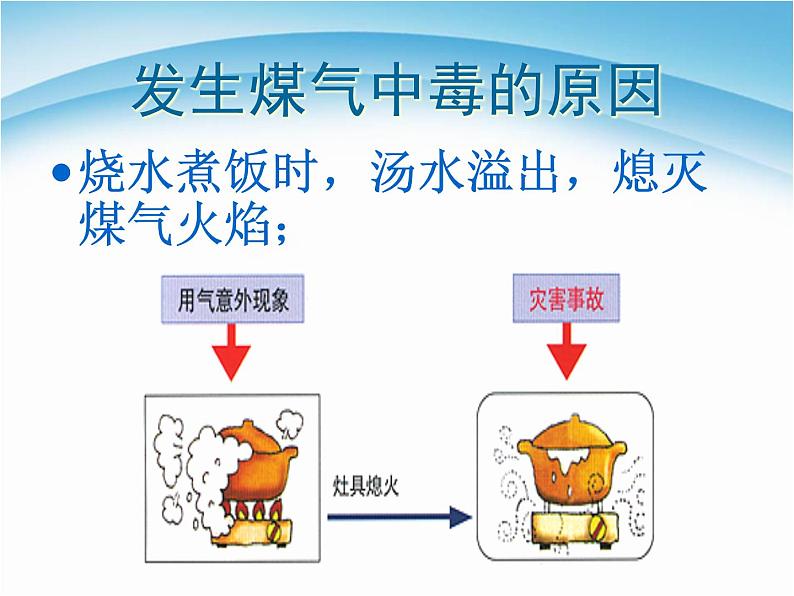 安全教育班会ppt_防煤气中毒篇04