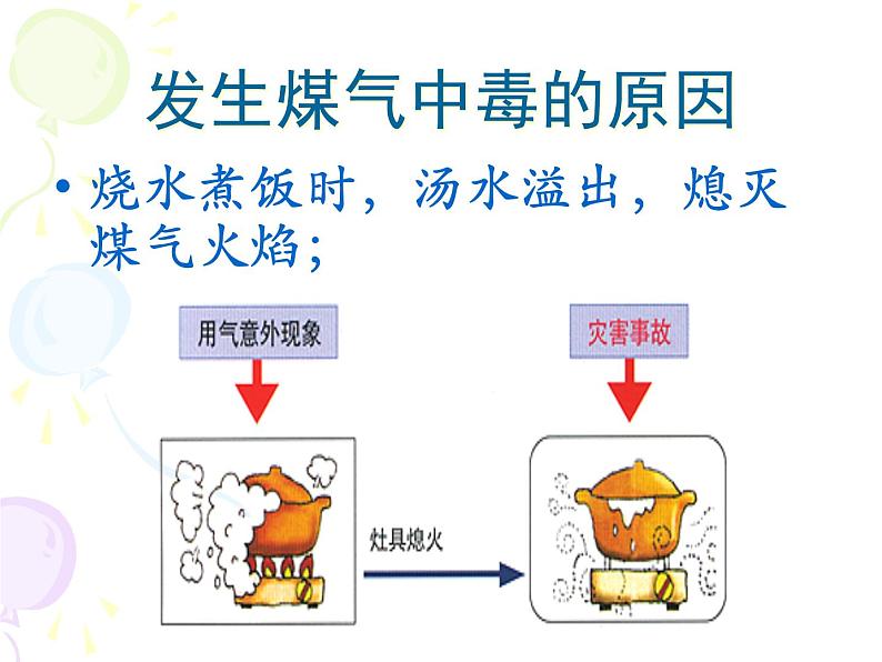 煤气中毒的预防与处理ppt - 主题班会07