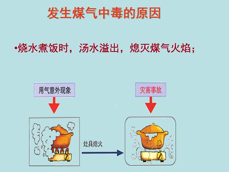 煤气中毒主题班会ppt - 主题班会05