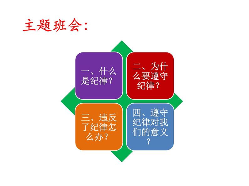 让纪律看守校园主题班会课件(共34张PPT)04