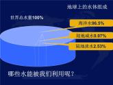 節(jié)約用水從我做起課件PPT.ppa