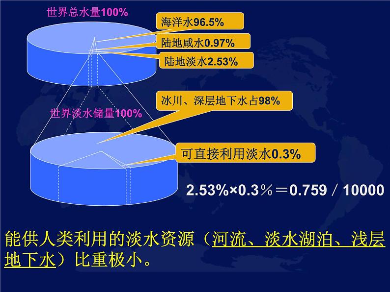 节约用水从我做起课件PPT.ppa04