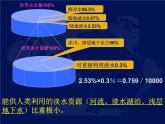 节约用水从我做起课件PPT.ppa