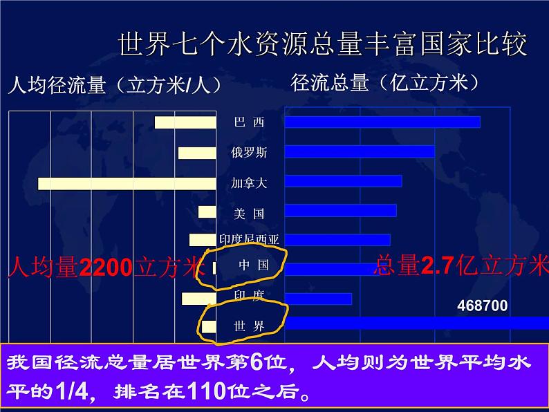 节约用水从我做起课件PPT.ppa07