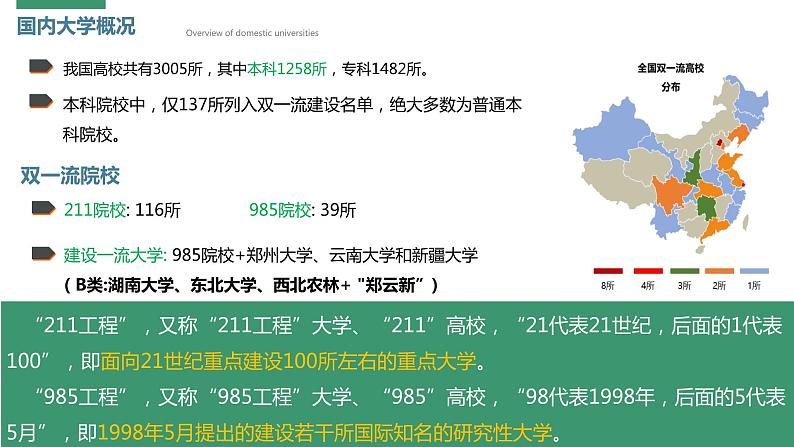 《我的大学梦》主题班会课件08