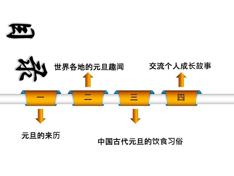 牛年2021元旦主题班会02