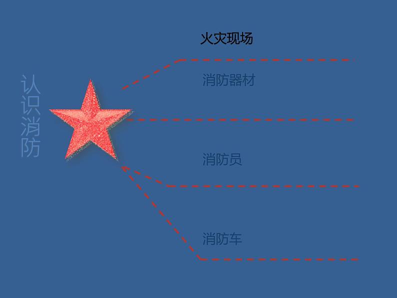 2021年六年级主题班会PPT课件消防安全教育03