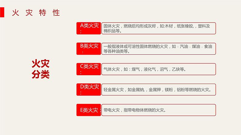 2021年消防安全校园消防安全培训PPT课件06