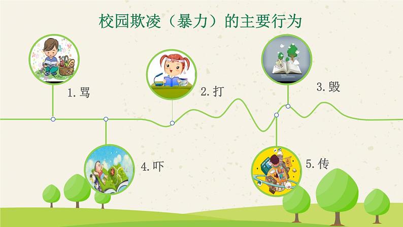 小学生校园安全主题班会：《平安校园，反校园欺凌》PPT课件06