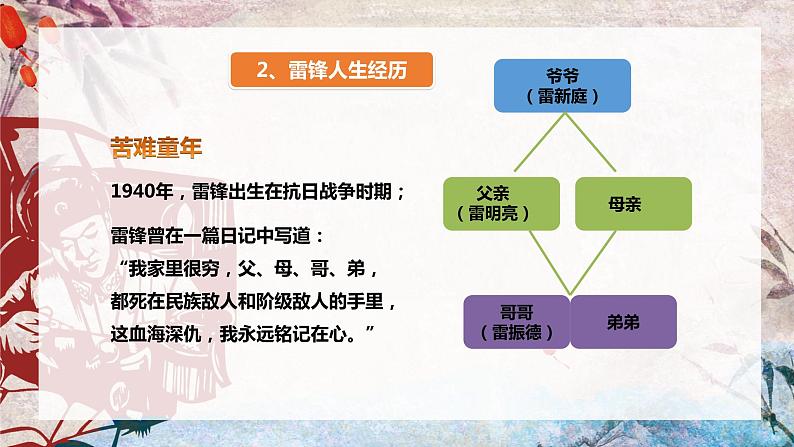 学习雷锋主题班会：学雷锋好榜样PPT课件06