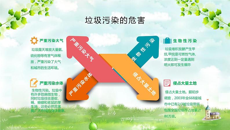 变废为宝：垃圾分类主题班会PPT07