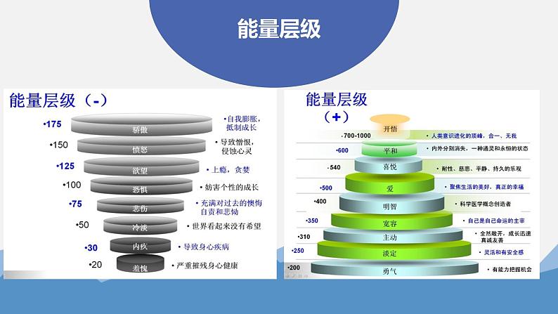 正能量培训课程ppt07