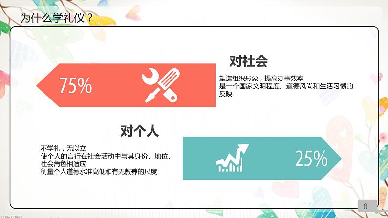 小学文明礼仪主题班会：文明礼仪伴我行 PPT课件08